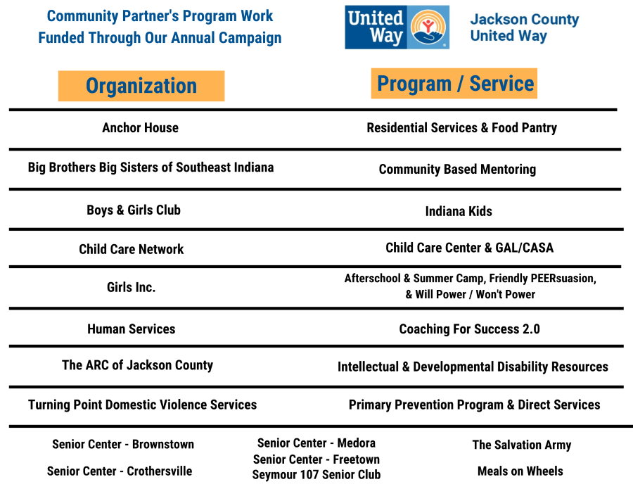 JCUW Funded Partners & Programs