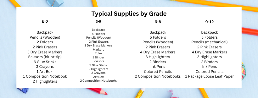 supplies by grade