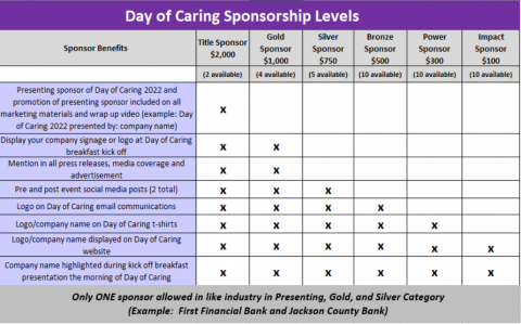 Day of Caring Benefits
