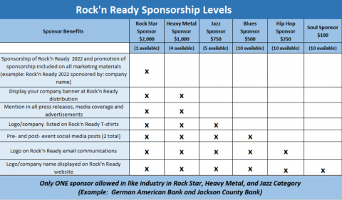 Rock'n Ready Sponsorship Levels